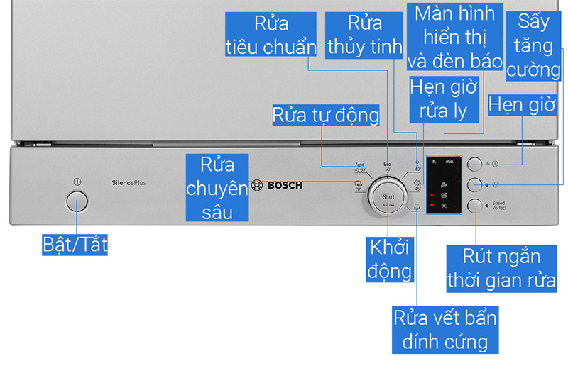 Máy Rửa Bát Bosch SKS62E38EU 6 Bộ Series 4 - Ảnh 9