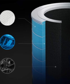 Bộ lọc không khí (Air Purifier Filter) Mi Air Purifier Pro H Filter (BHR4282GL)