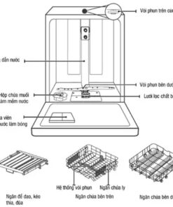 Máy rửa bát Kocher KDEU8835