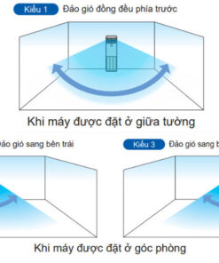 Điều hòa tủ đứng Daikin 1 chiều inverter 42700BTU FVA125AMVM/RZF125CYM (Gas R32, 3 pha)