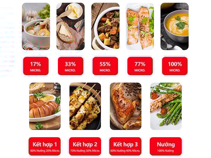 Lò vi sóng Toshiba MW3-MG25PE(BK) 25 lít
