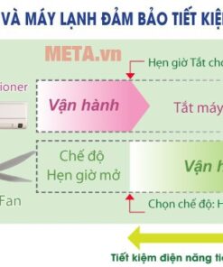 Quạt trần Panasonic 5 cánh có cảm ứng nhiệt sensor F-60TAN