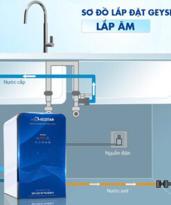 Máy lọc nước ion kiềm giàu hydro Geyser Ecotar 9