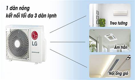 Những Tính Năng Làm Nên Sức Hút Của Điều Hòa Multi LG Z3UW24GFA0