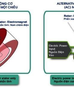 Quạt trần KDK M56PR (4 cánh - 3 tốc độ - có điều khiển)