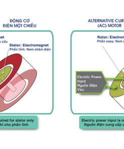 Quạt trần KDK T60DW (5 cánh - 9 tốc độ - có điều khiển)