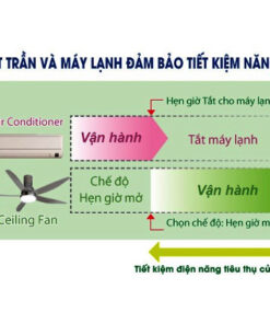 Quạt trần KDK T60DW (5 cánh - 9 tốc độ - có điều khiển)