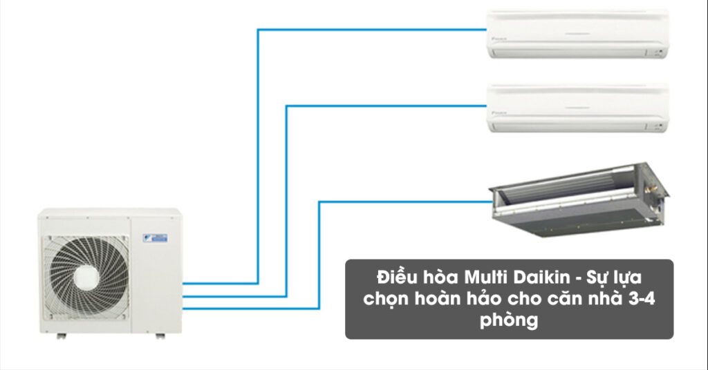 Điều Hòa Daikin 4MKM80RVMV – Làm Mát Linh Hoạt Nhiều Phòng, Lý Tưởng Cho Chung Cư, Nhà Phố