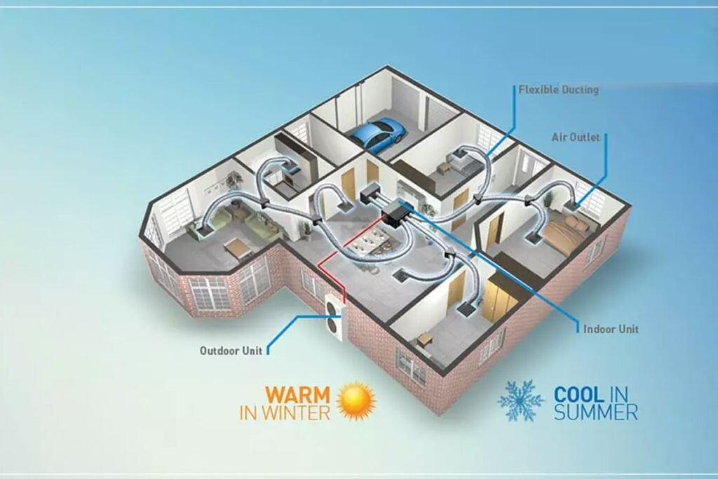 Những câu hỏi thường gặp khi tìm hiểu điều hòa nối ống gió Panasonic 2 chiều S-3448PF3HB/U-43PZ3H5 - Gợi ý Kithome