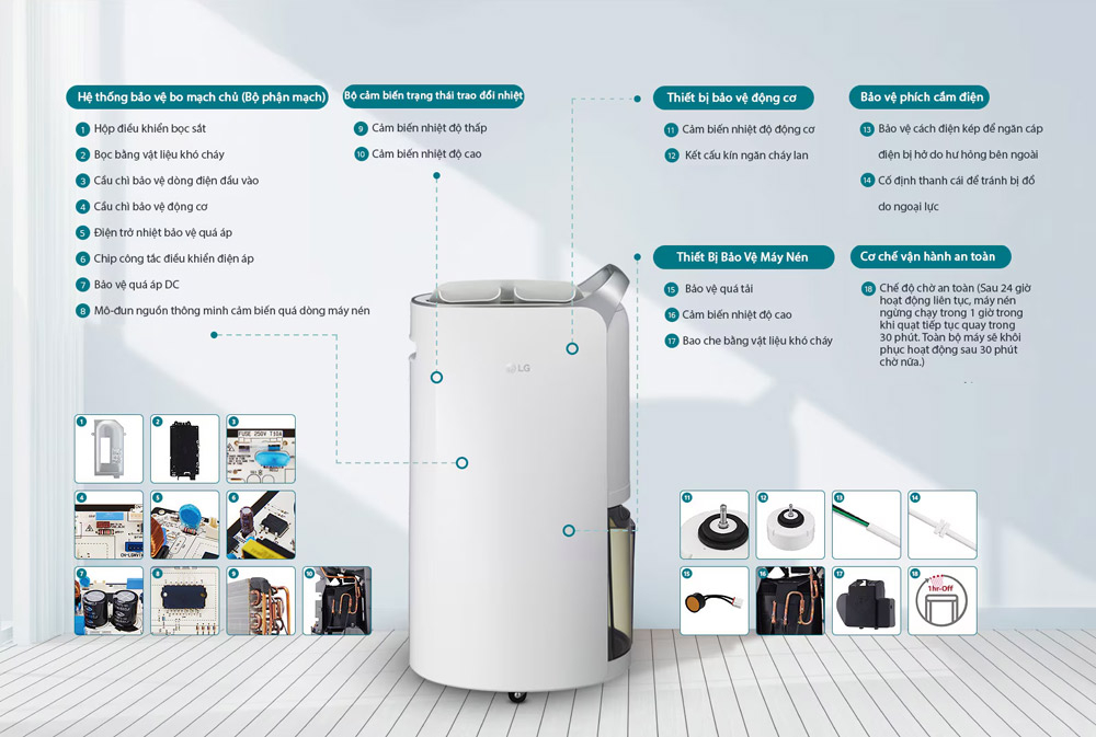 Tại sao máy hút ẩm LG MD16GQSE0 là lựa chọn hoàn hảo cho nồm ẩm ướt?